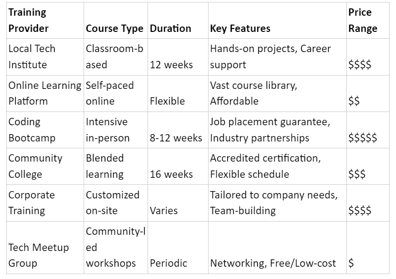 Python Training Near Me